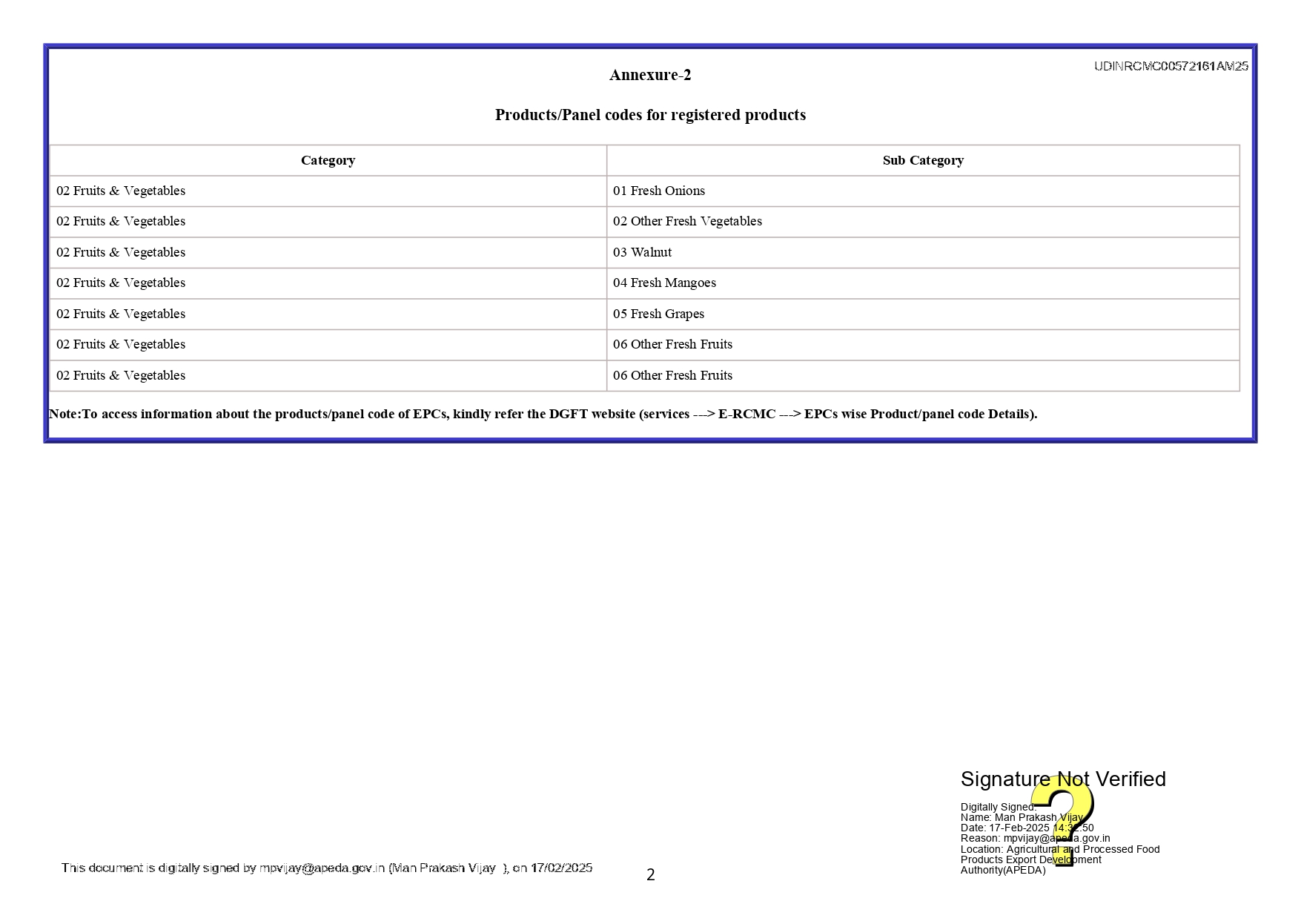 Export Product Codes Certificate